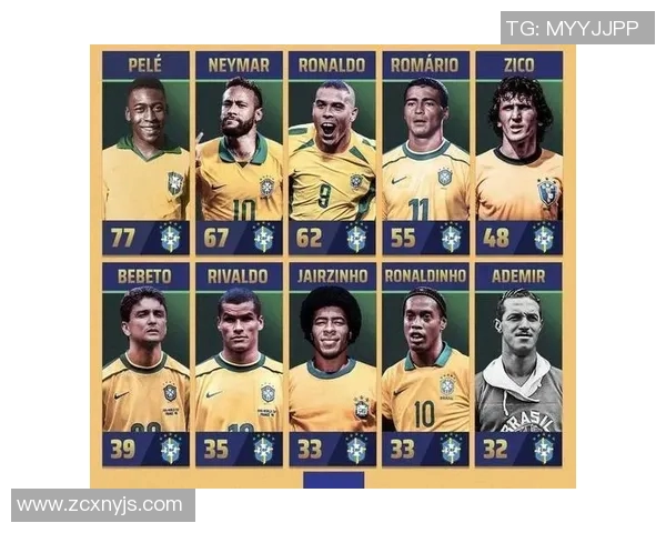 全球足球明星汇聚盘点不同国家的传奇球员名字与成就 全球足球明星汇聚盘点不同国家的传奇球员名字与成就