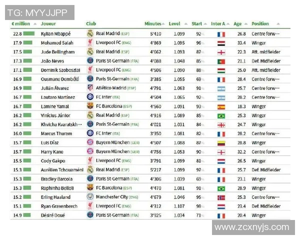 全球足球明星年收入排行榜揭秘谁是赚钱最多的球员