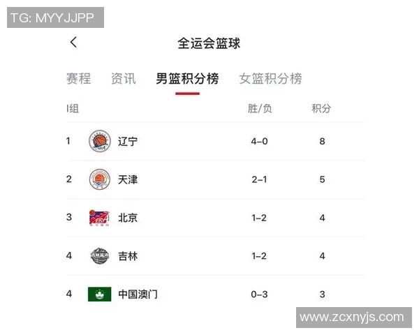 全运会积分榜揭晓北京乒乓球队以93分稳居第一名 全运会积分榜揭晓北京乒乓球队以93分稳居第一名