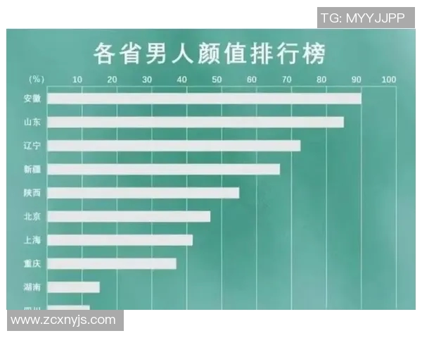 成都篮球队实力强劲荣登全国篮球实力排行榜第三名 成都篮球队实力强劲荣登全国篮球实力排行榜第三名